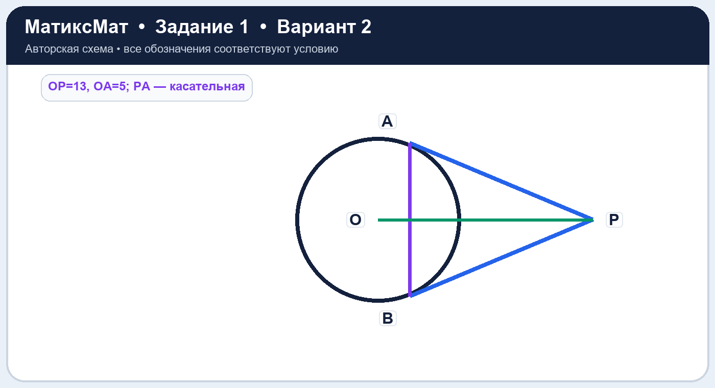 Рисунок к задаче 2, ЕГЭ задание 1