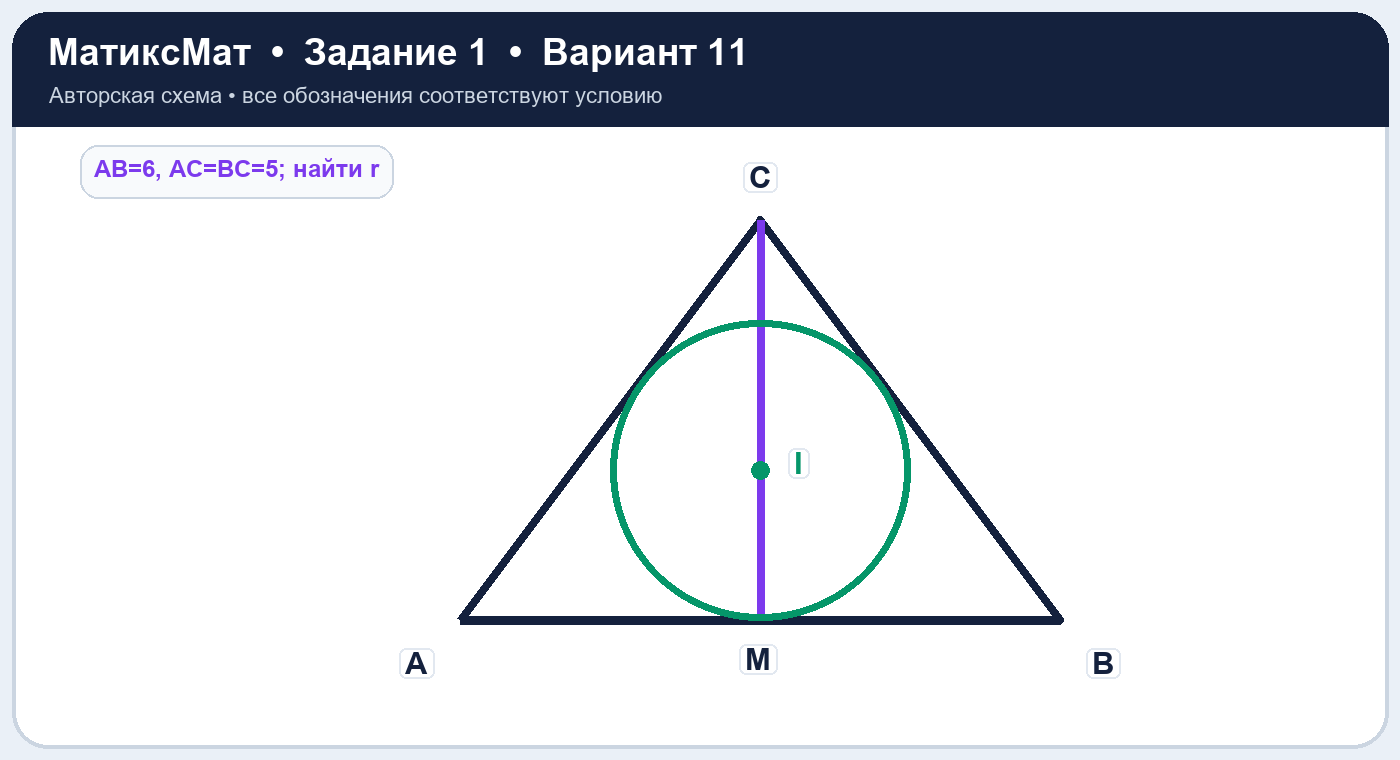 Рисунок к задаче 11, ЕГЭ задание 1