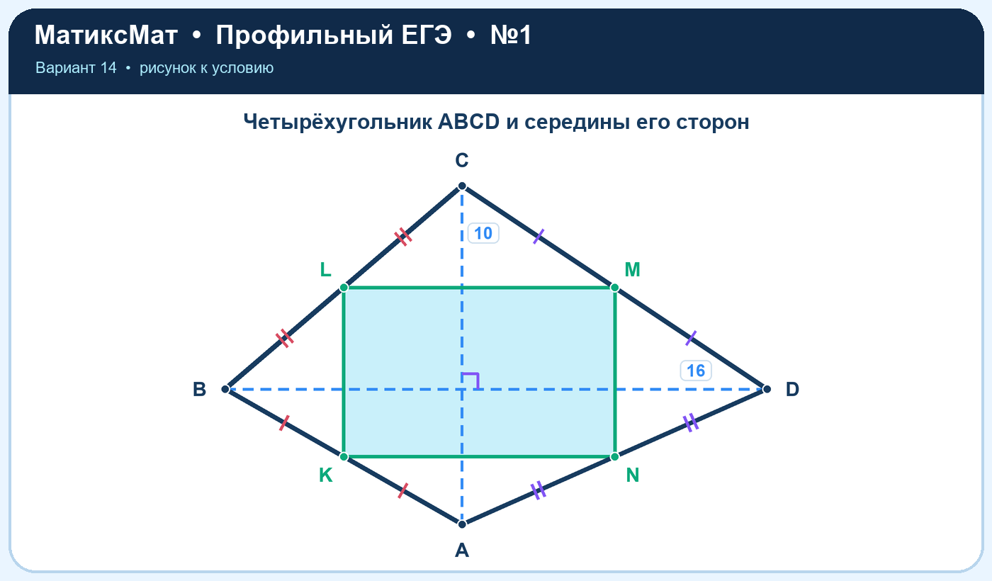 Рисунок к задаче 14, ЕГЭ задание 1