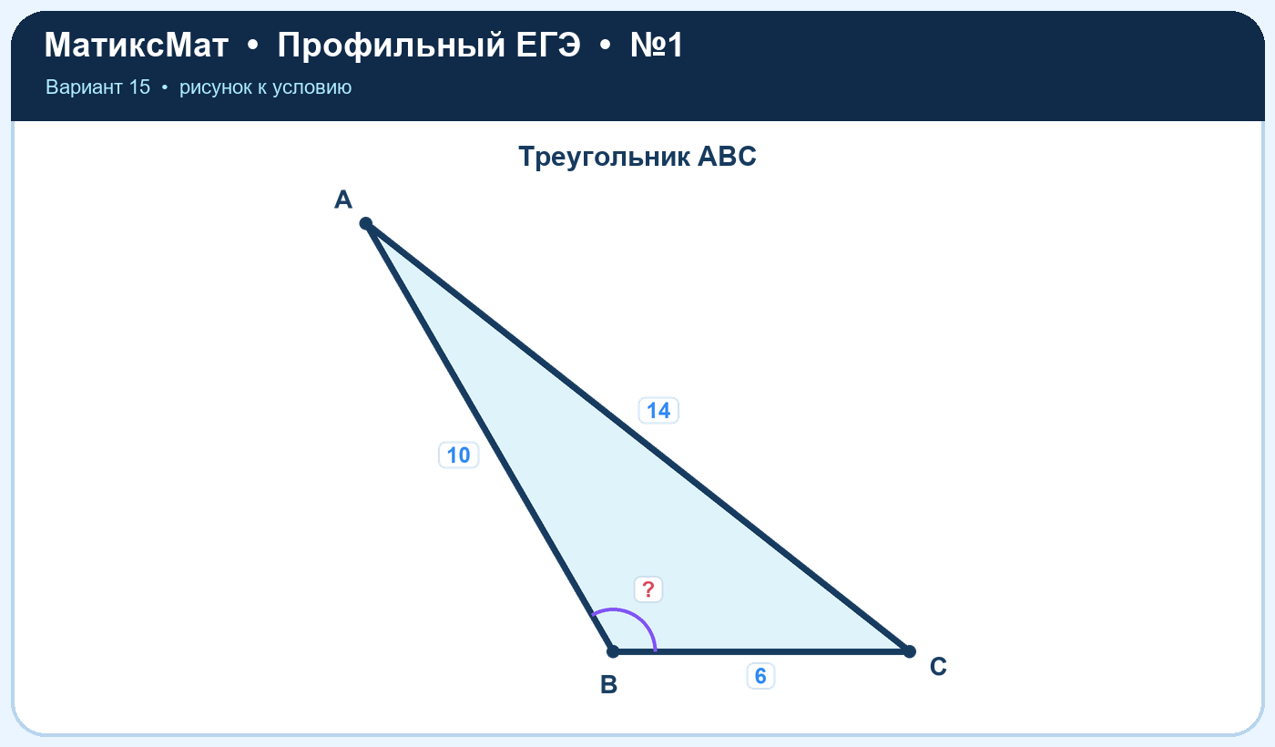 Рисунок к задаче 15, ЕГЭ задание 1