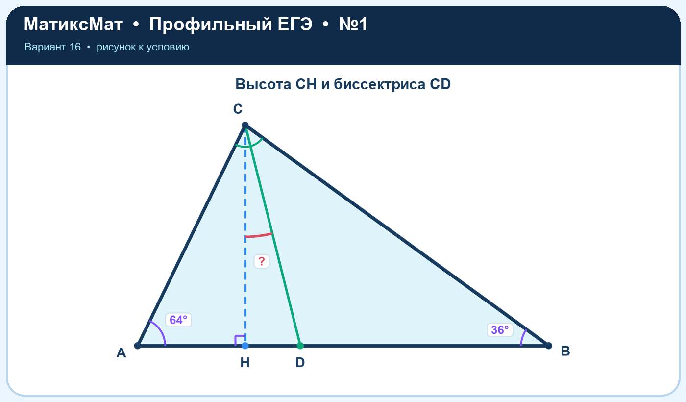 Рисунок к задаче 16, ЕГЭ задание 1