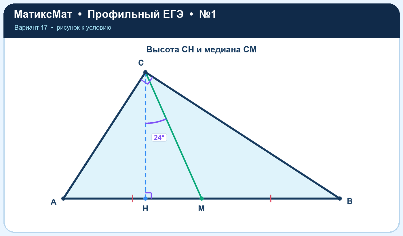 Рисунок к задаче 17, ЕГЭ задание 1