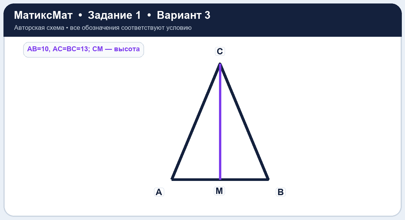 Рисунок к задаче 3, ЕГЭ задание 1