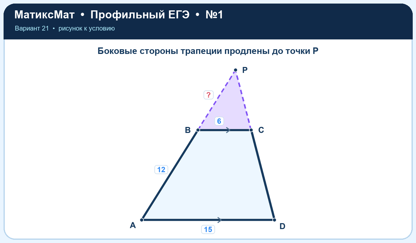 Рисунок к задаче 21, ЕГЭ задание 1