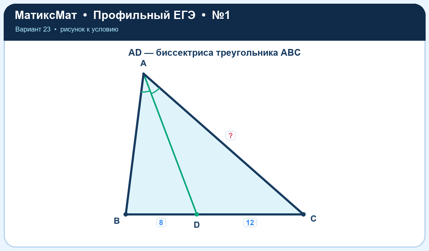 Рисунок к задаче 23, ЕГЭ задание 1