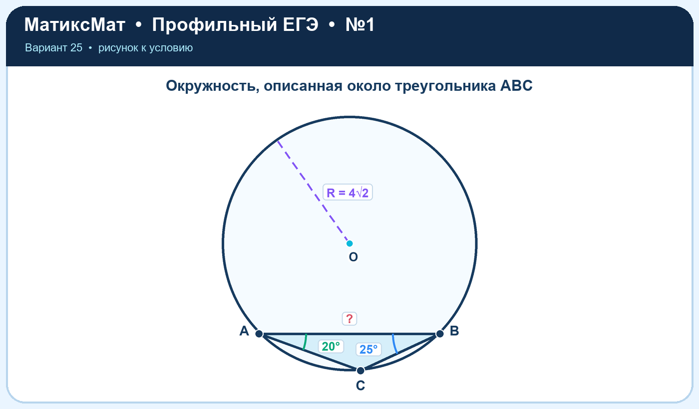 Рисунок к задаче 25, ЕГЭ задание 1