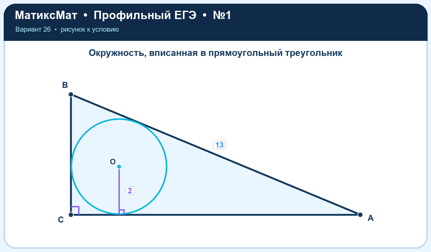 Рисунок к задаче 26, ЕГЭ задание 1