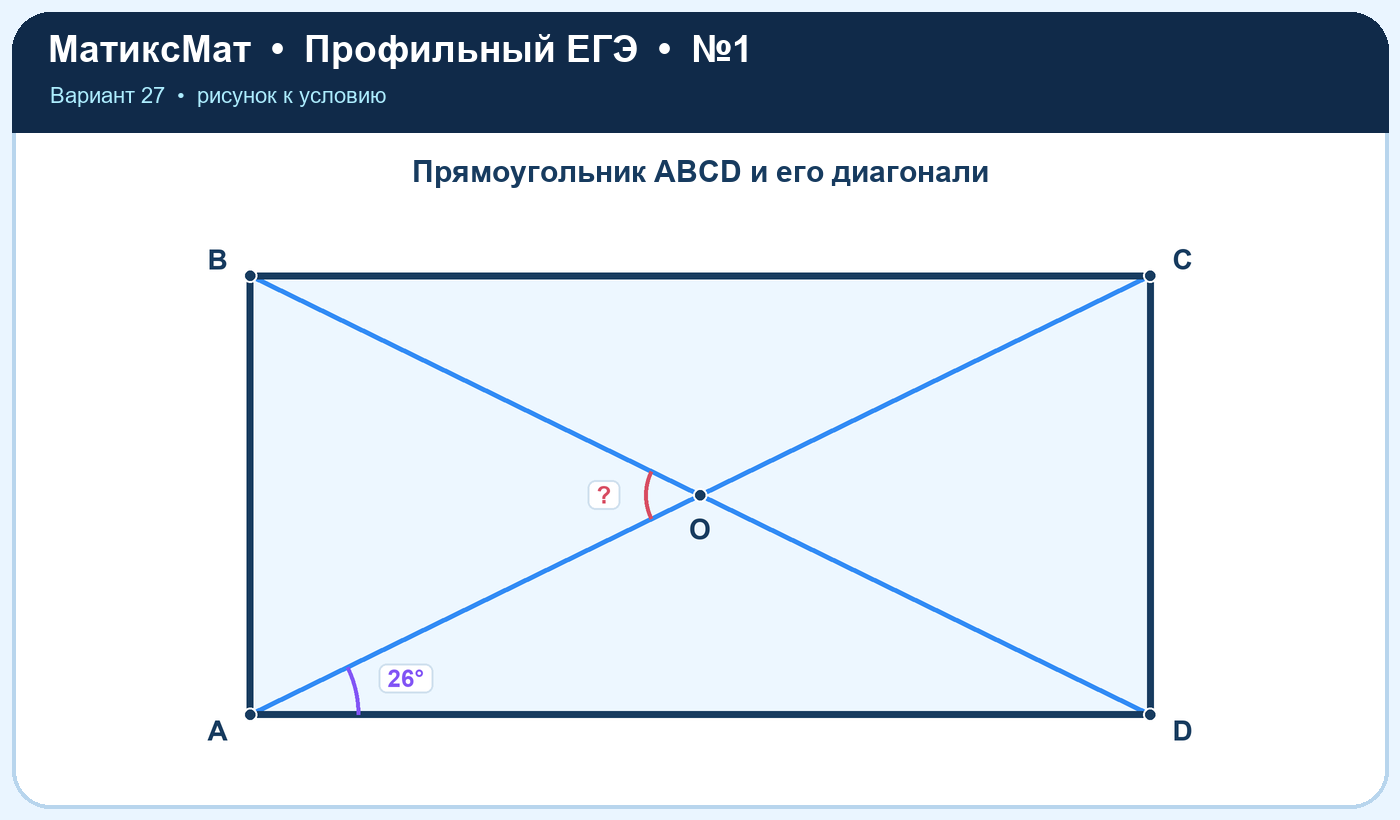Рисунок к задаче 27, ЕГЭ задание 1