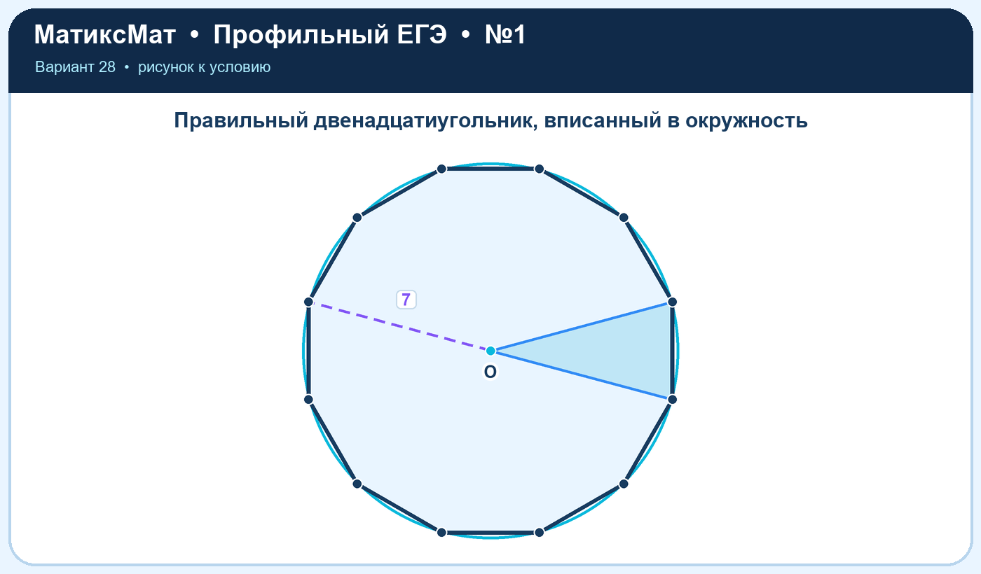 Рисунок к задаче 28, ЕГЭ задание 1