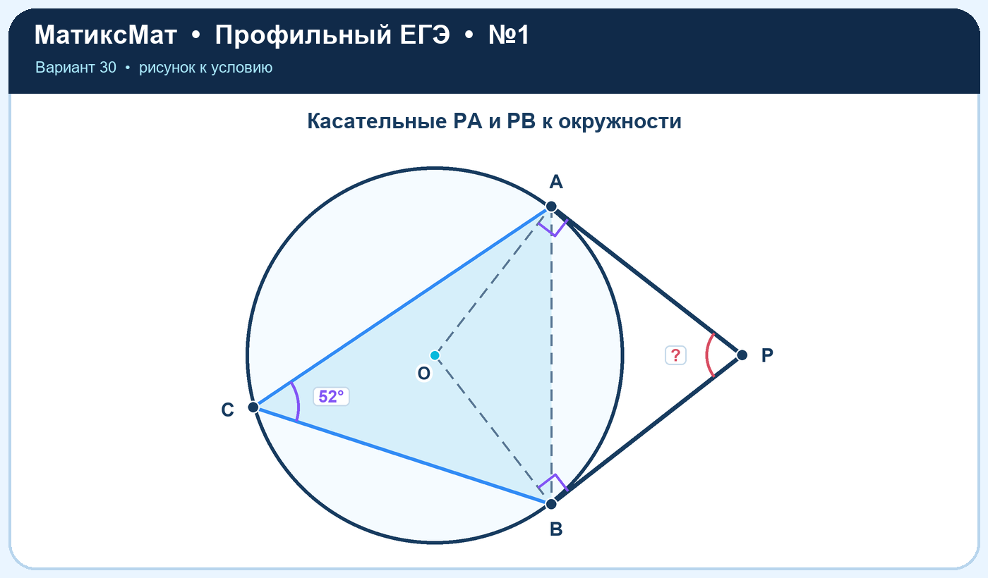 Рисунок к задаче 30, ЕГЭ задание 1