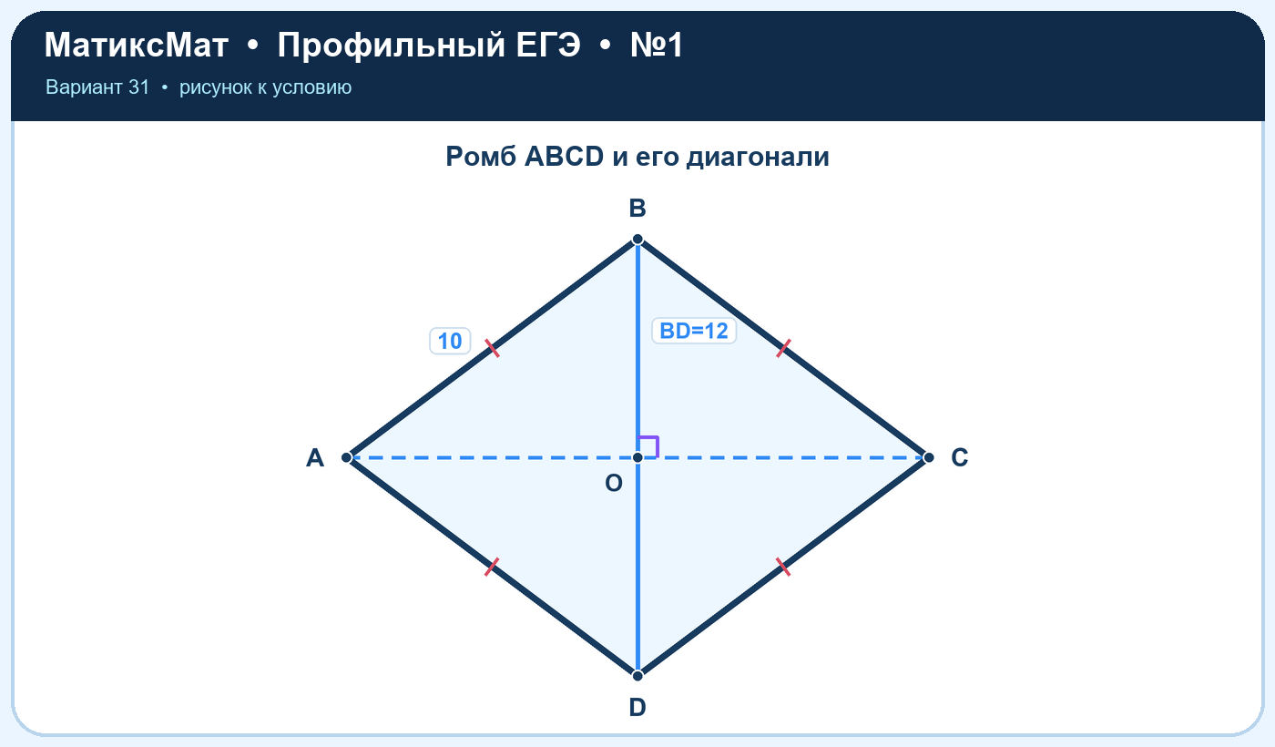 Рисунок к задаче 31, ЕГЭ задание 1