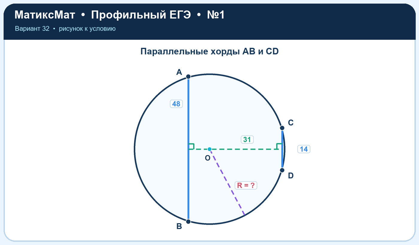 Рисунок к задаче 32, ЕГЭ задание 1