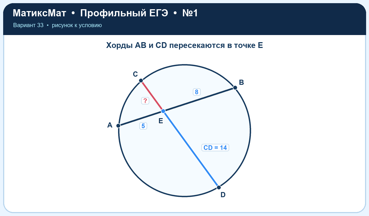 Рисунок к задаче 33, ЕГЭ задание 1