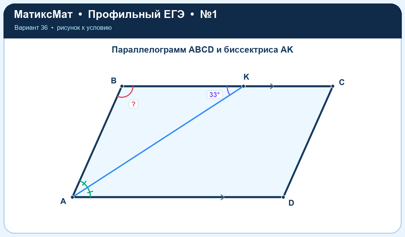 Рисунок к задаче 36, ЕГЭ задание 1