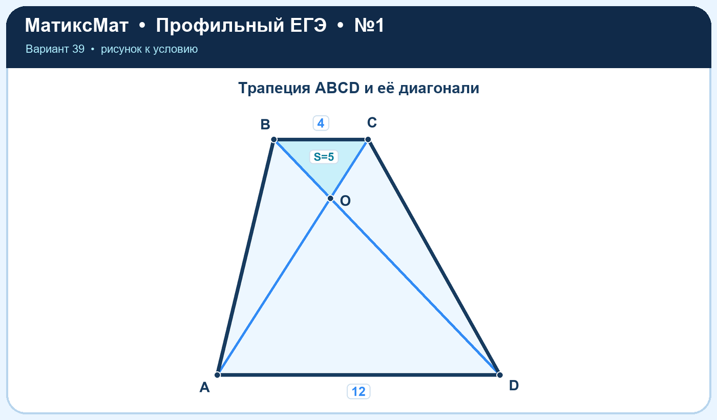 Рисунок к задаче 39, ЕГЭ задание 1