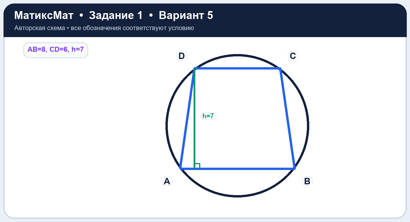 Рисунок к задаче 5, ЕГЭ задание 1
