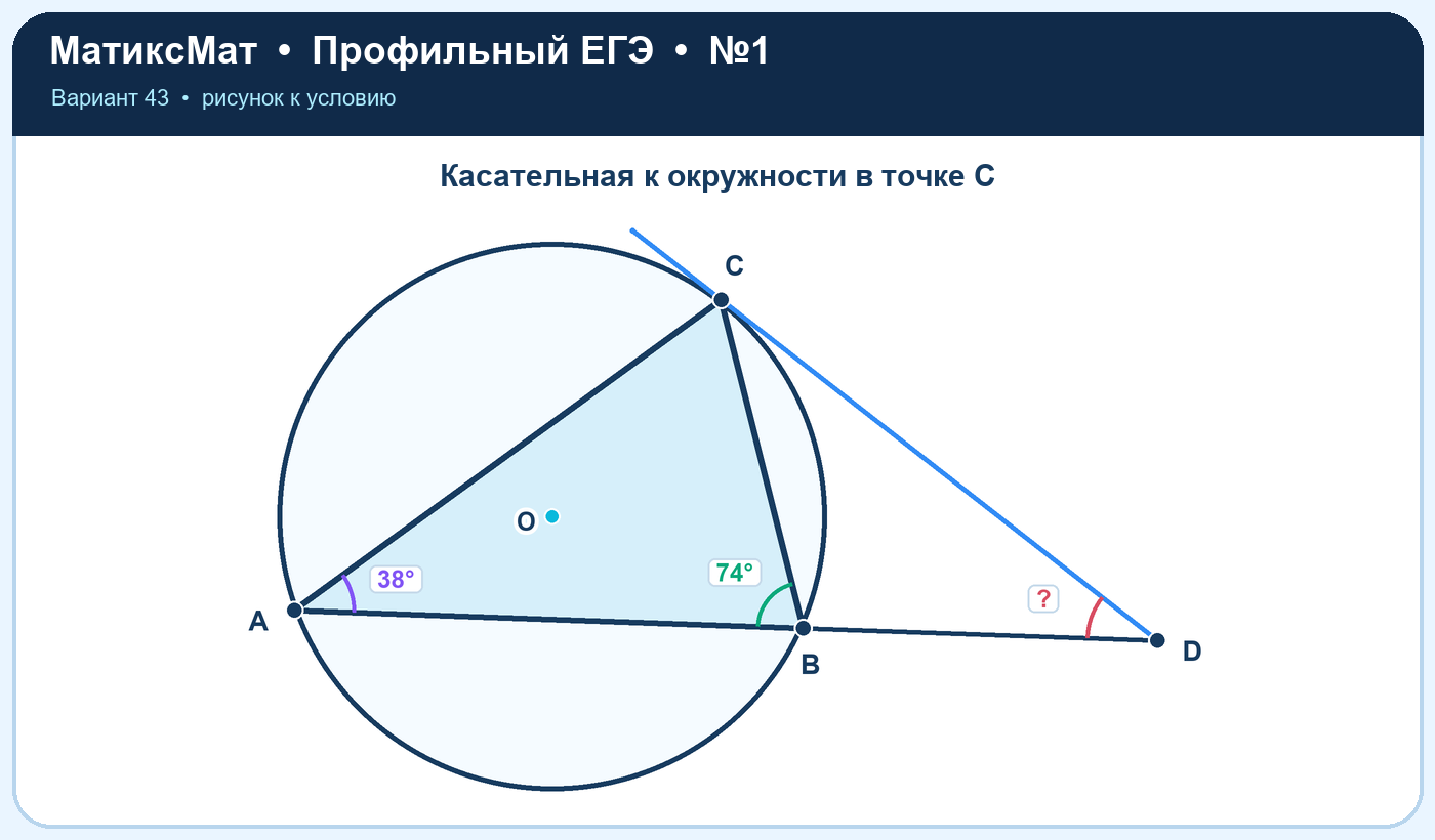 Рисунок к задаче 43, ЕГЭ задание 1