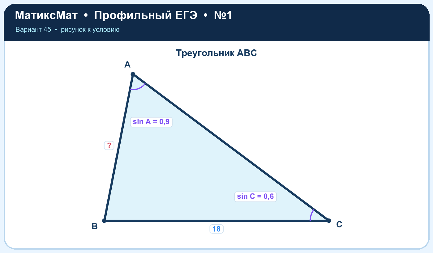Рисунок к задаче 45, ЕГЭ задание 1