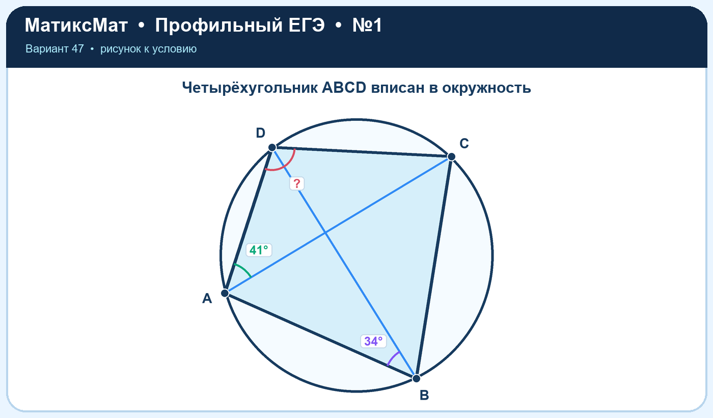 Рисунок к задаче 47, ЕГЭ задание 1