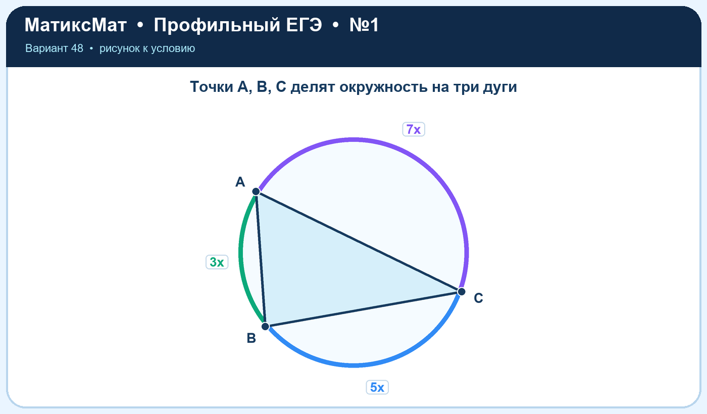 Рисунок к задаче 48, ЕГЭ задание 1