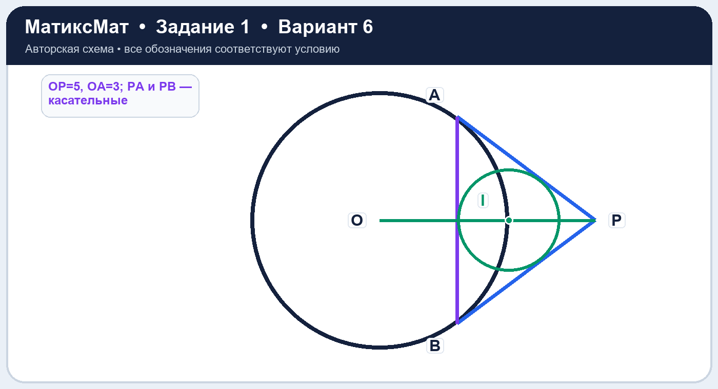 Рисунок к задаче 6, ЕГЭ задание 1