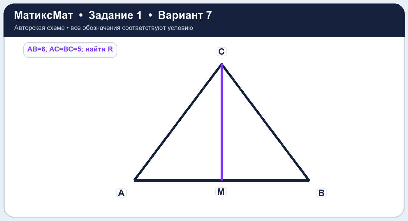 Рисунок к задаче 7, ЕГЭ задание 1
