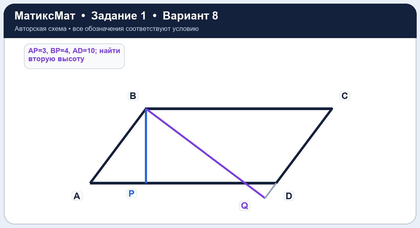 Рисунок к задаче 8, ЕГЭ задание 1