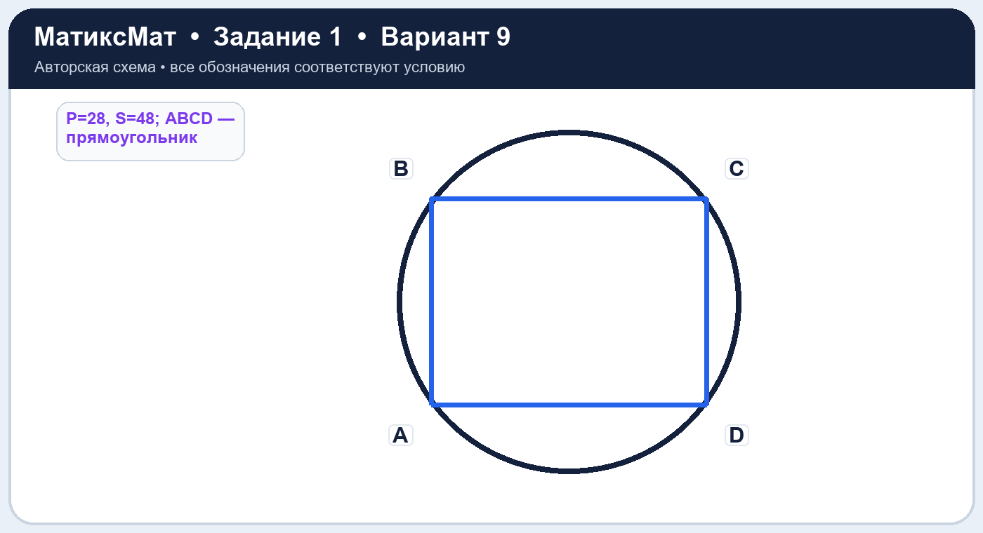 Рисунок к задаче 9, ЕГЭ задание 1