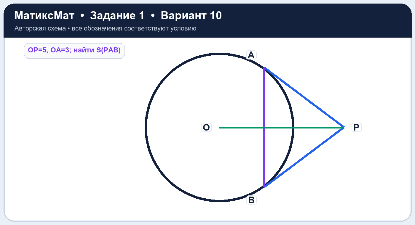 Рисунок к задаче 10, ЕГЭ задание 1