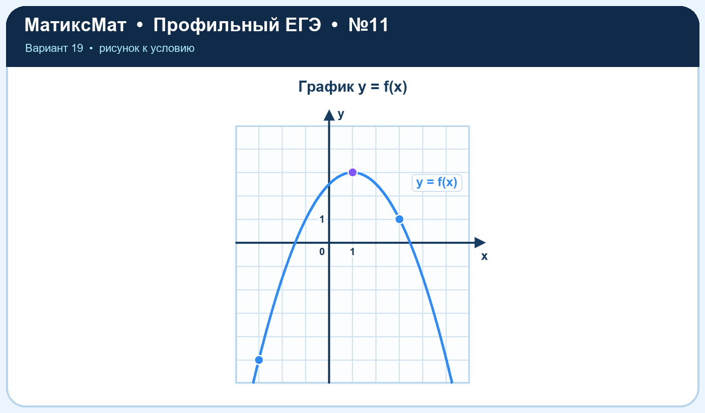 Рисунок к задаче 19, ЕГЭ задание 11