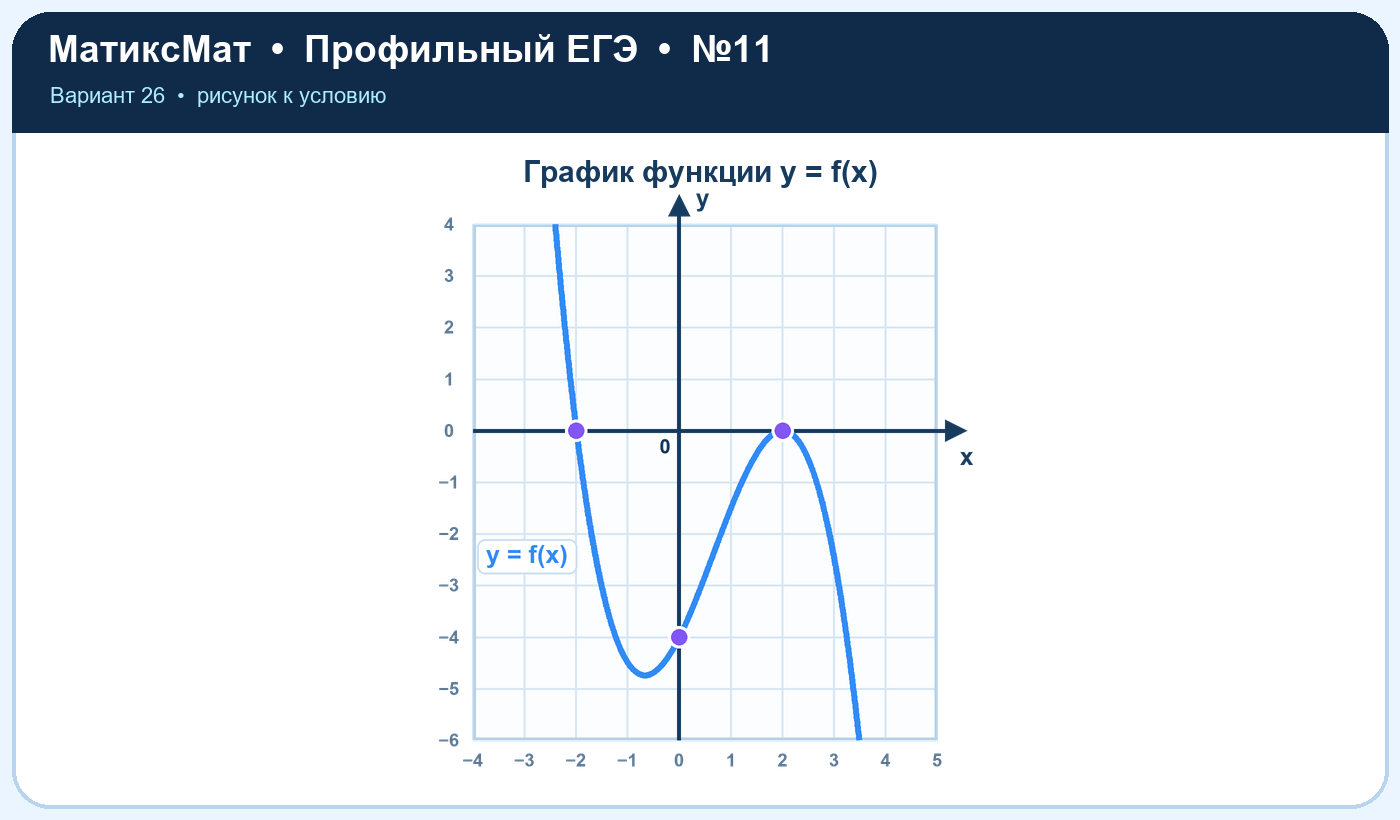 Рисунок к задаче 26, ЕГЭ задание 11