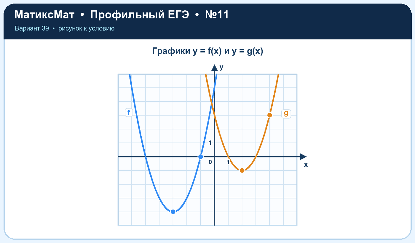 Рисунок к задаче 39, ЕГЭ задание 11