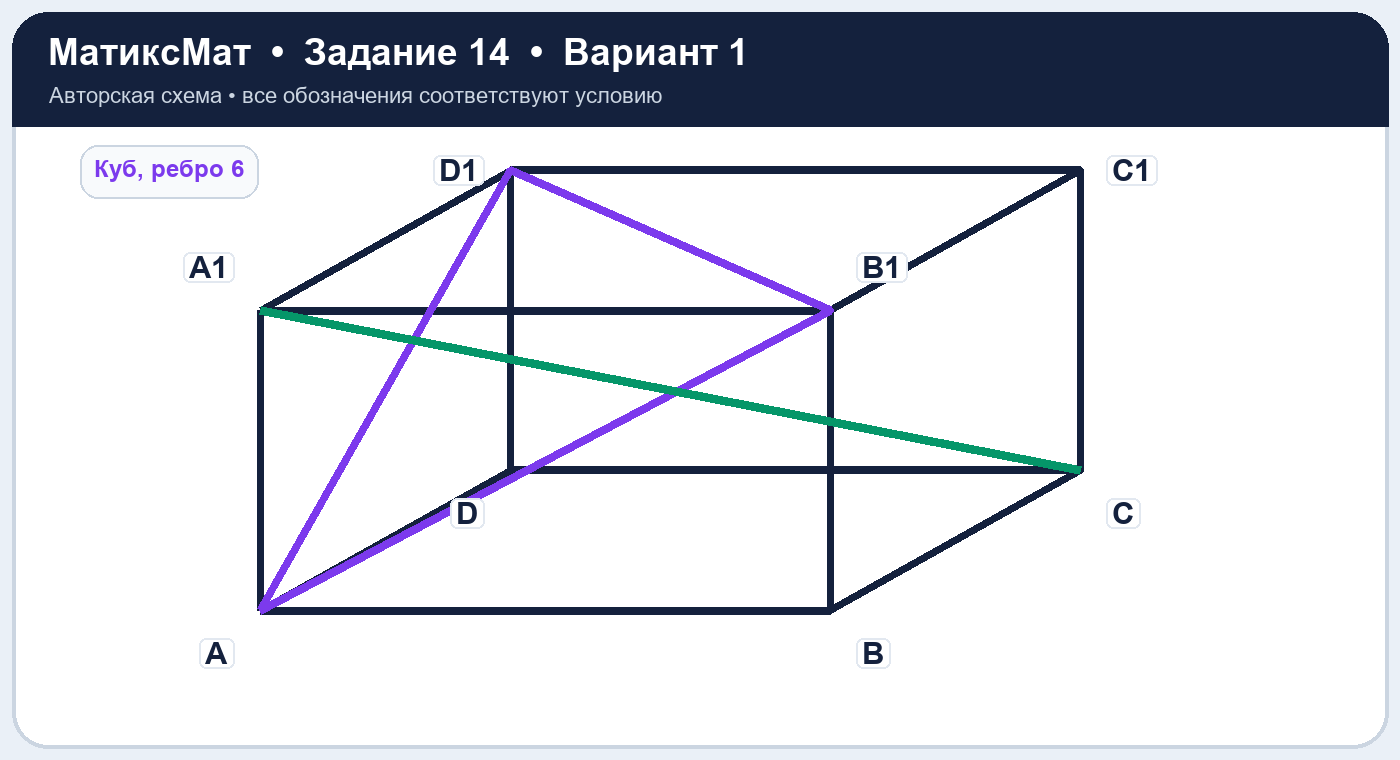 Рисунок к задаче 1, ЕГЭ задание 14