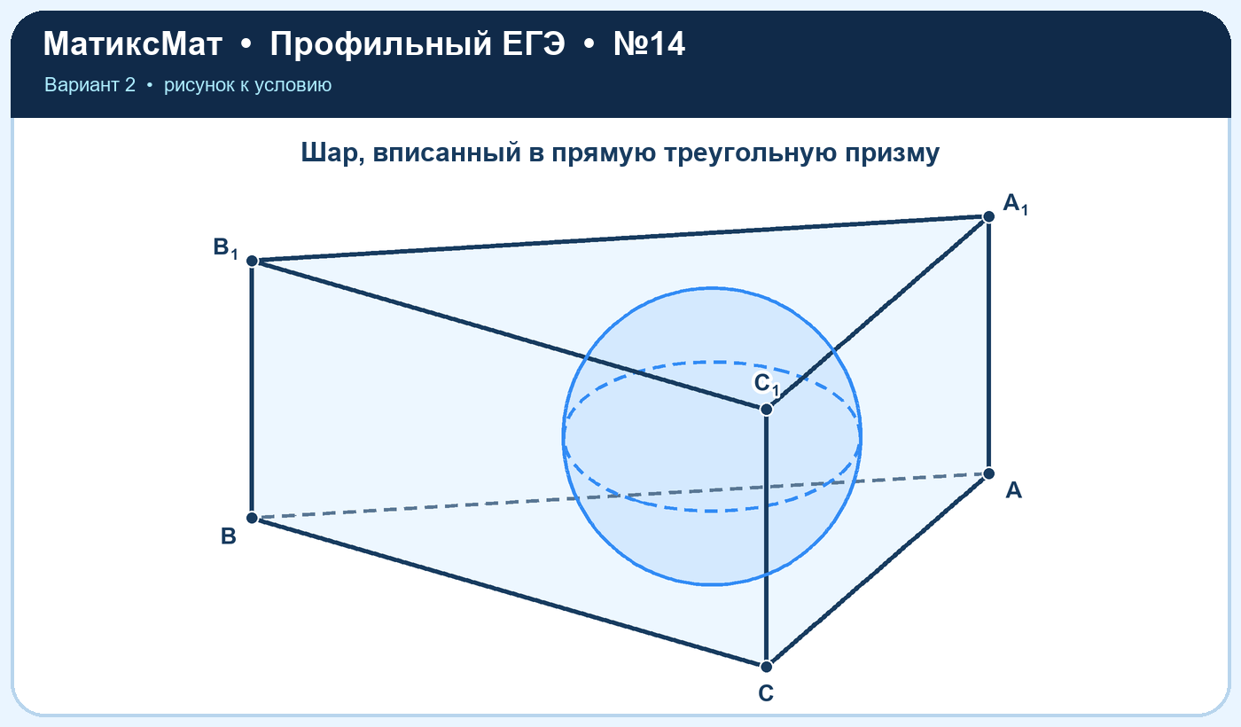 Рисунок к задаче 2, ЕГЭ задание 14