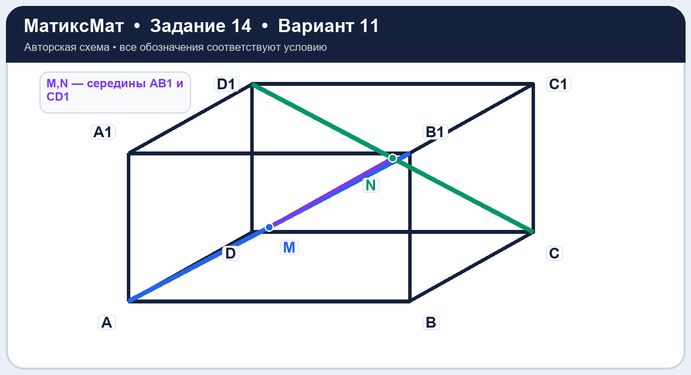 Рисунок к задаче 11, ЕГЭ задание 14