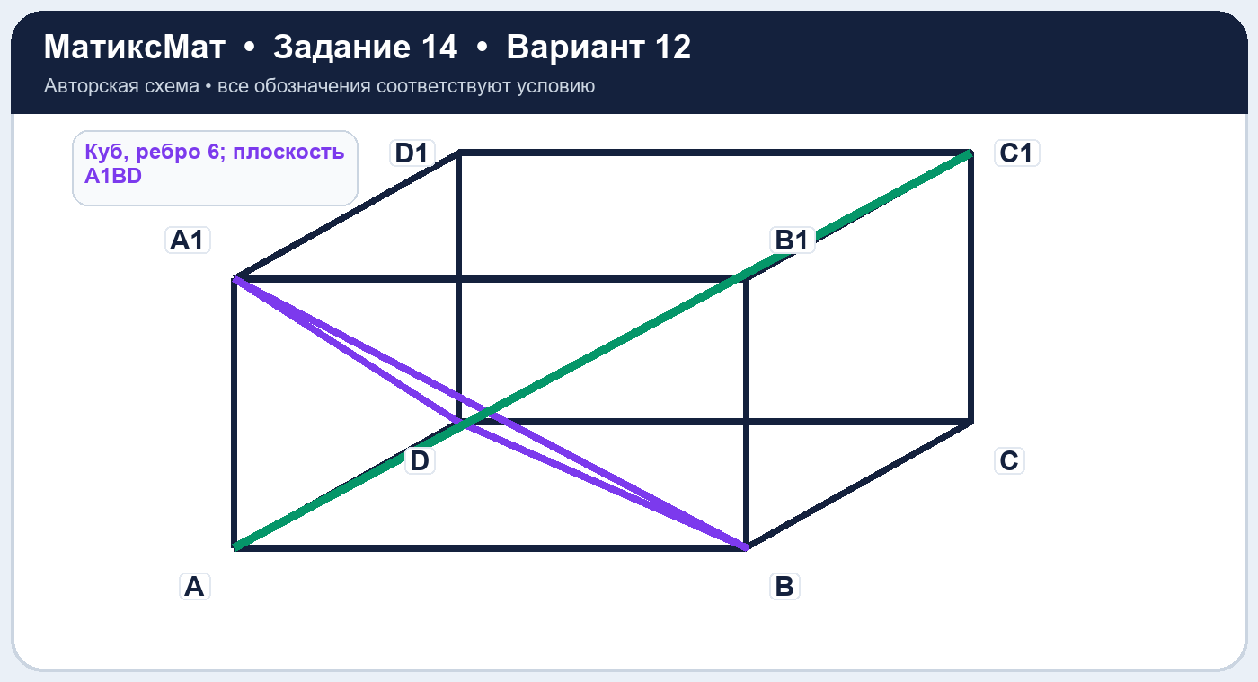 Рисунок к задаче 12, ЕГЭ задание 14