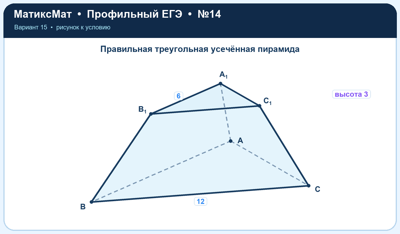 Рисунок к задаче 15, ЕГЭ задание 14