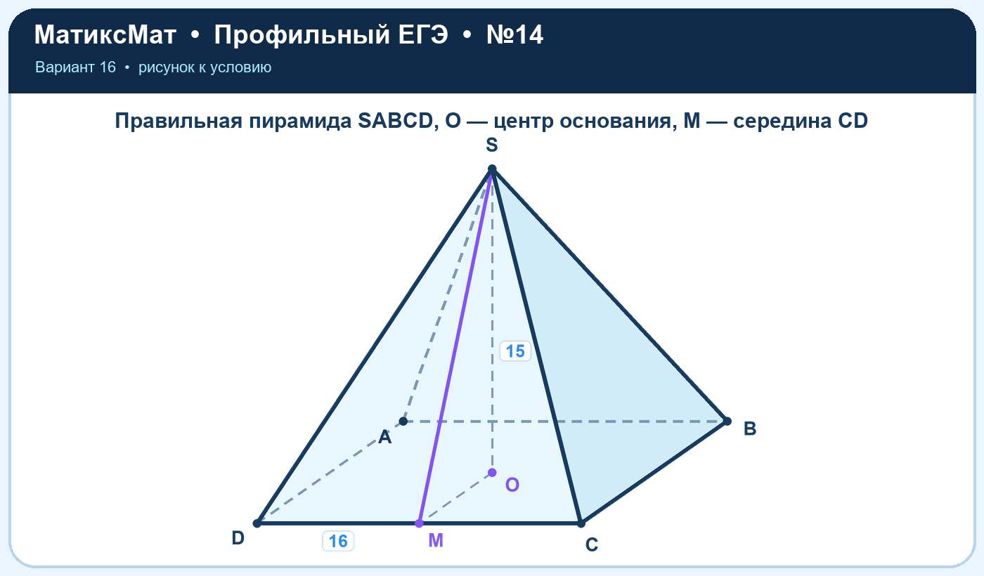Рисунок к задаче 16, ЕГЭ задание 14
