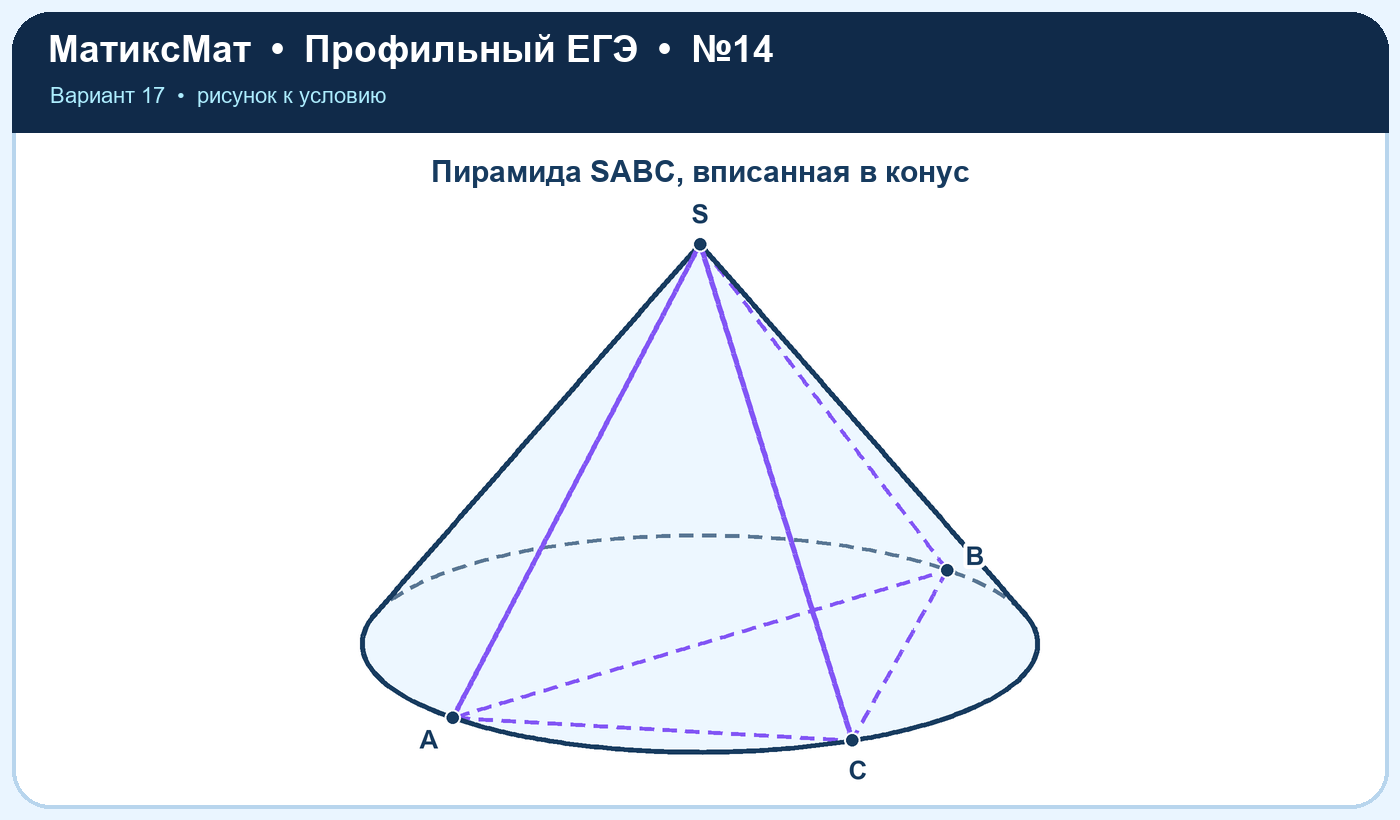 Рисунок к задаче 17, ЕГЭ задание 14