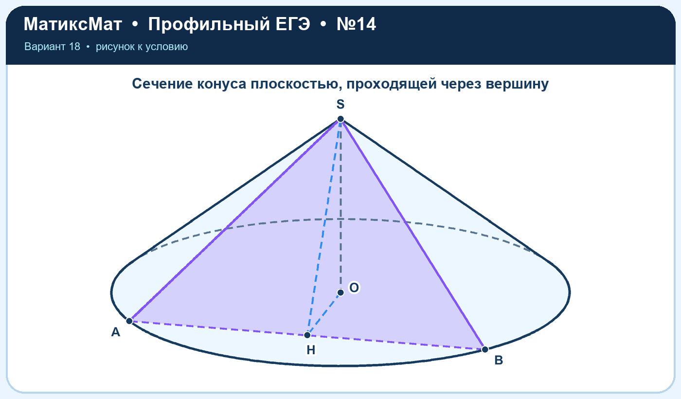 Рисунок к задаче 18, ЕГЭ задание 14