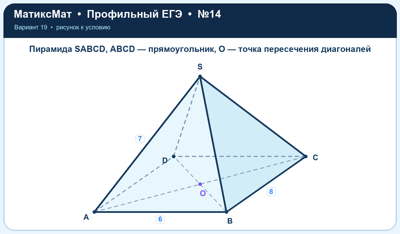 Рисунок к задаче 19, ЕГЭ задание 14