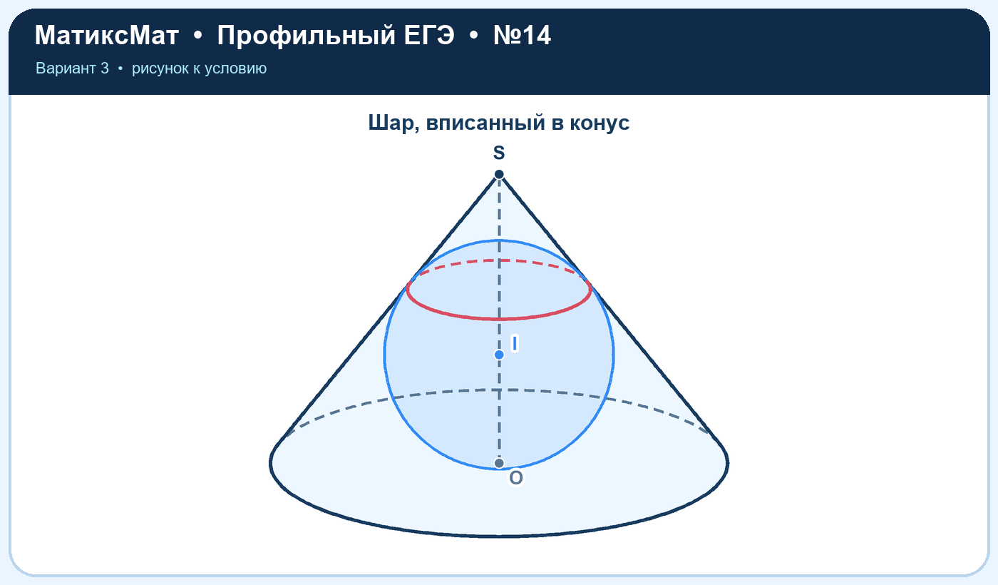 Рисунок к задаче 3, ЕГЭ задание 14