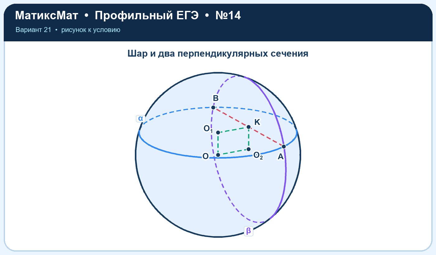 Рисунок к задаче 21, ЕГЭ задание 14