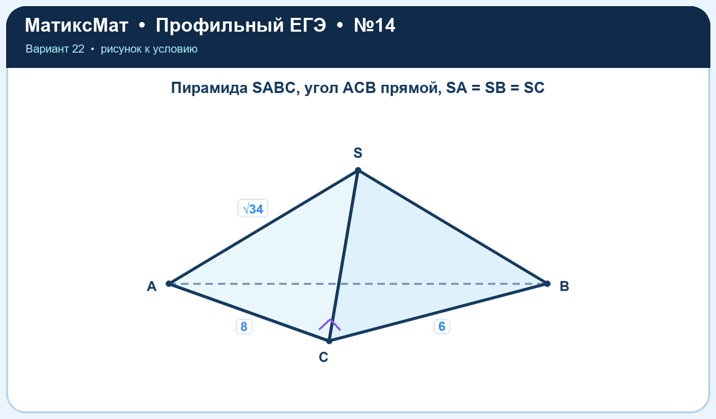 Рисунок к задаче 22, ЕГЭ задание 14
