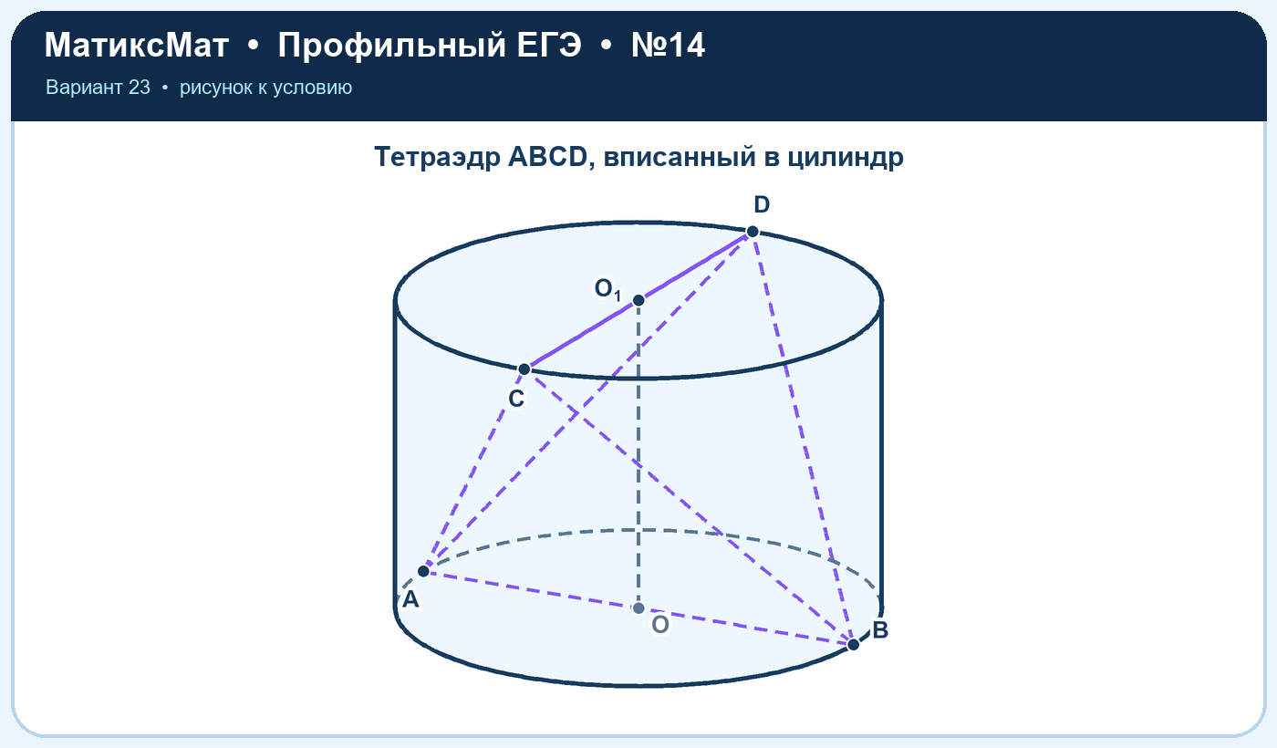 Рисунок к задаче 23, ЕГЭ задание 14