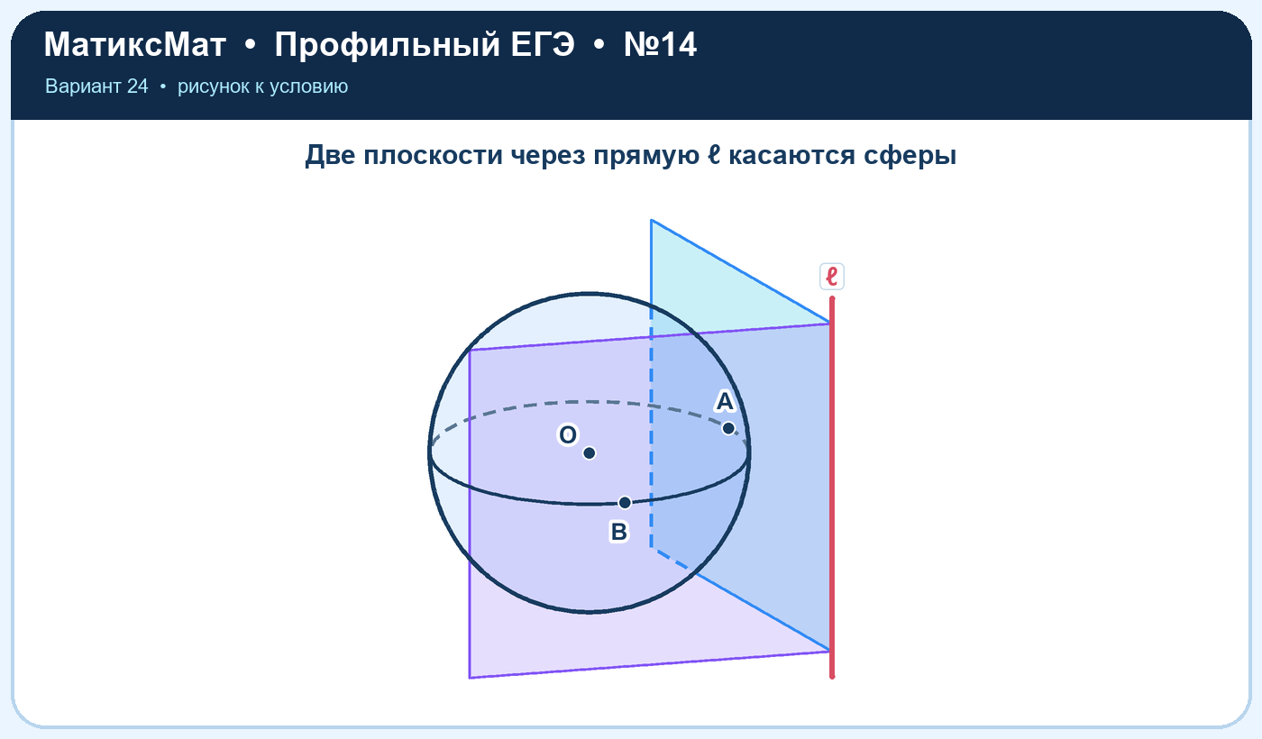 Рисунок к задаче 24, ЕГЭ задание 14