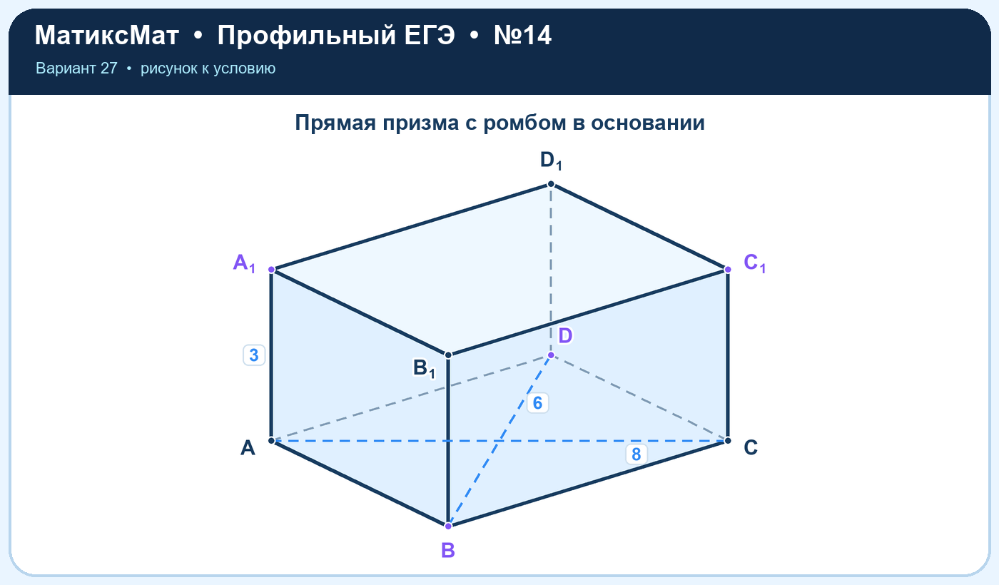Рисунок к задаче 27, ЕГЭ задание 14
