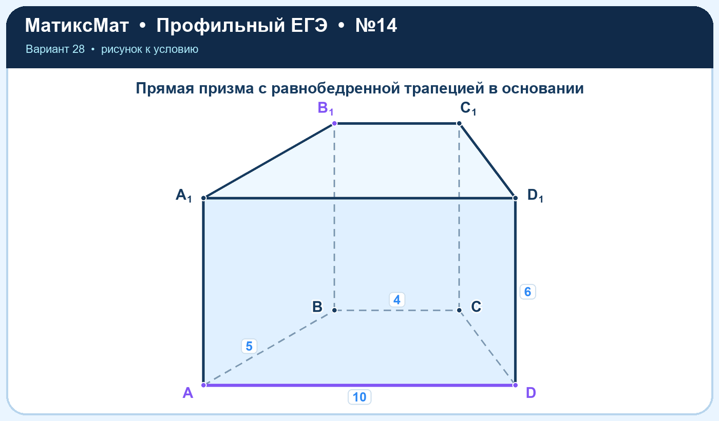 Рисунок к задаче 28, ЕГЭ задание 14