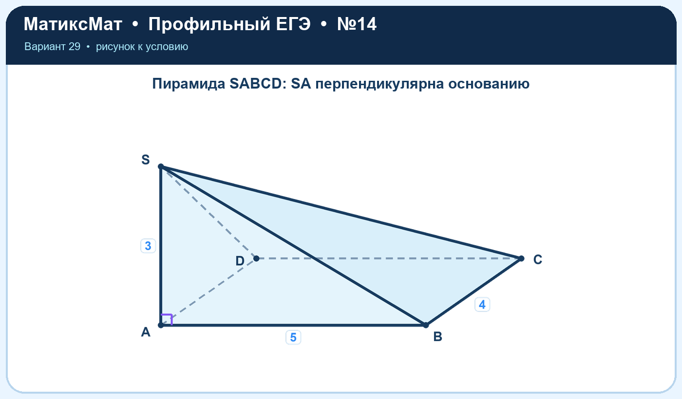 Рисунок к задаче 29, ЕГЭ задание 14