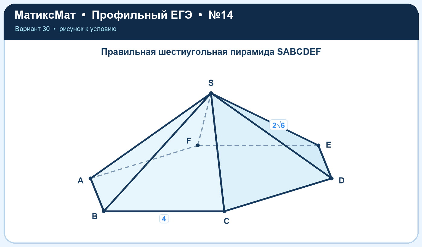 Рисунок к задаче 30, ЕГЭ задание 14